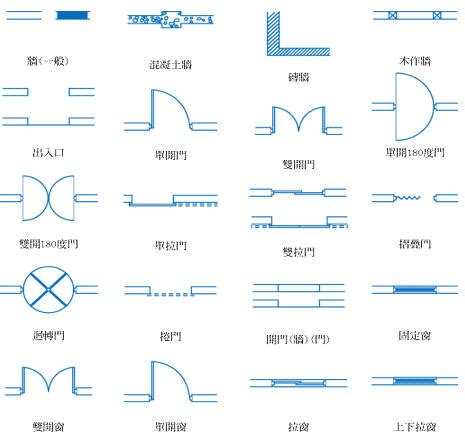 窗戶圖示|室內設計圖面種類介紹，輕鬆掌握看圖技巧 